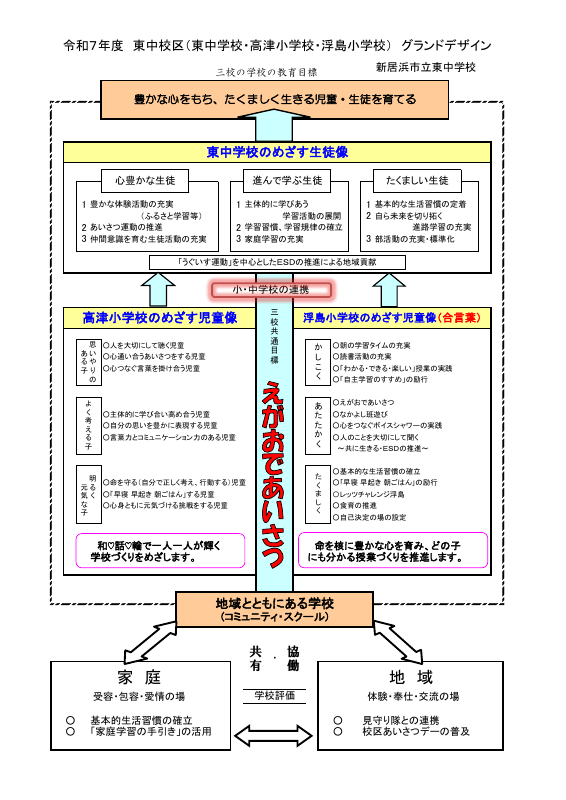 R7 東中校区グランドデザイン.pdfの1ページ目のサムネイル