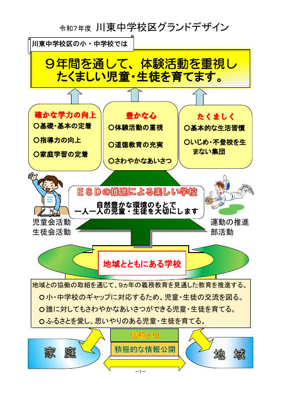R7 川東中校区グランドデザイン.pdfの1ページ目のサムネイル